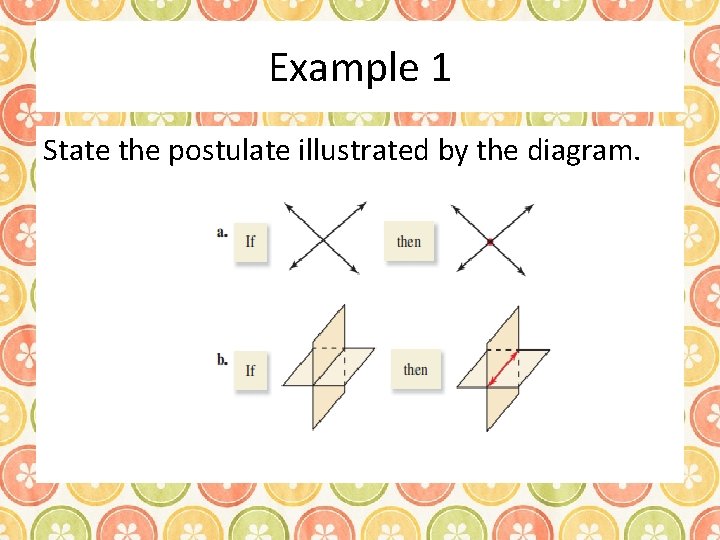 Example 1 State the postulate illustrated by the diagram. 