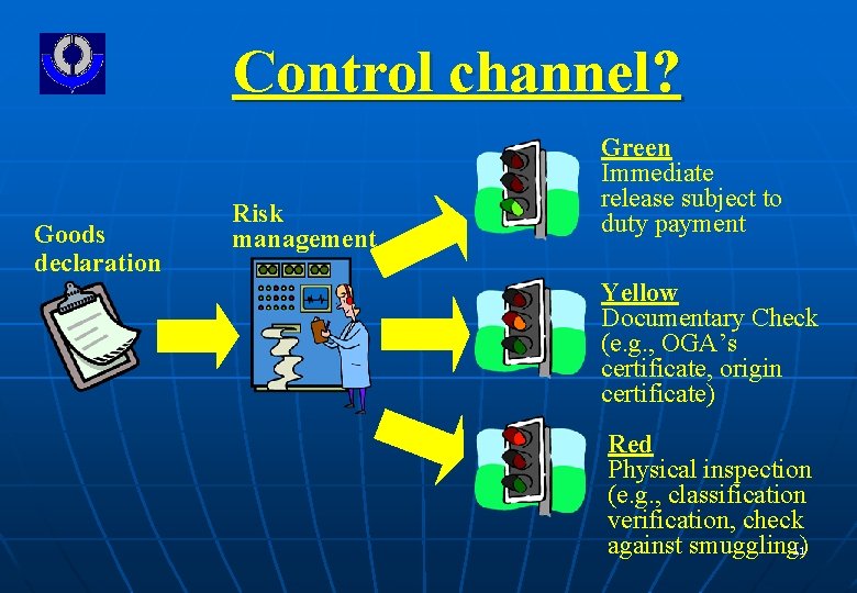 Control channel? Goods declaration Risk management Green Immediate release subject to duty payment Yellow