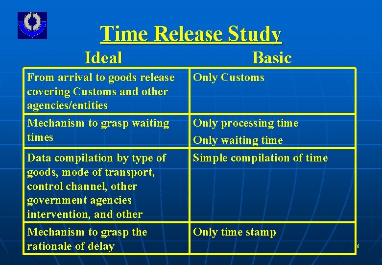 Time Release Study Ideal From arrival to goods release covering Customs and other agencies/entities