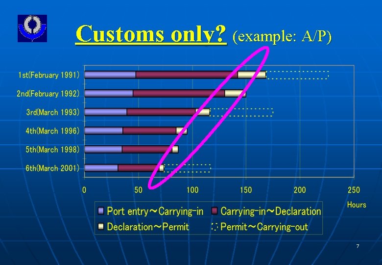 Customs only? (example: A/P) 7 