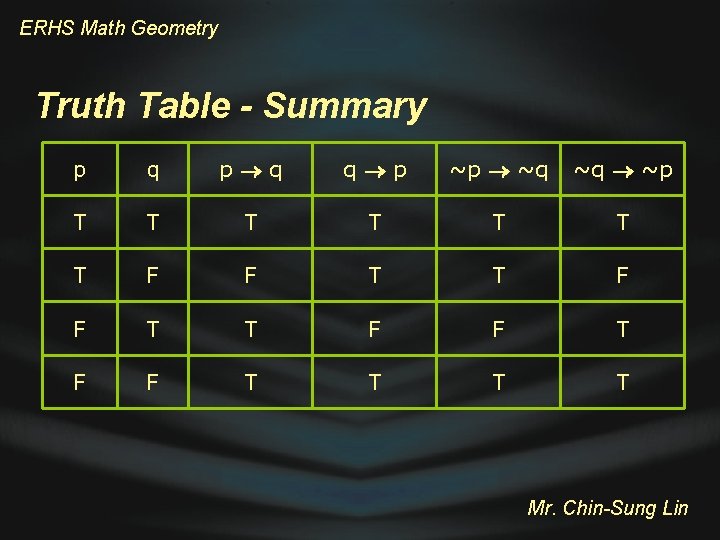 ERHS Math Geometry Truth Table - Summary p q q p ~p ~q ~q