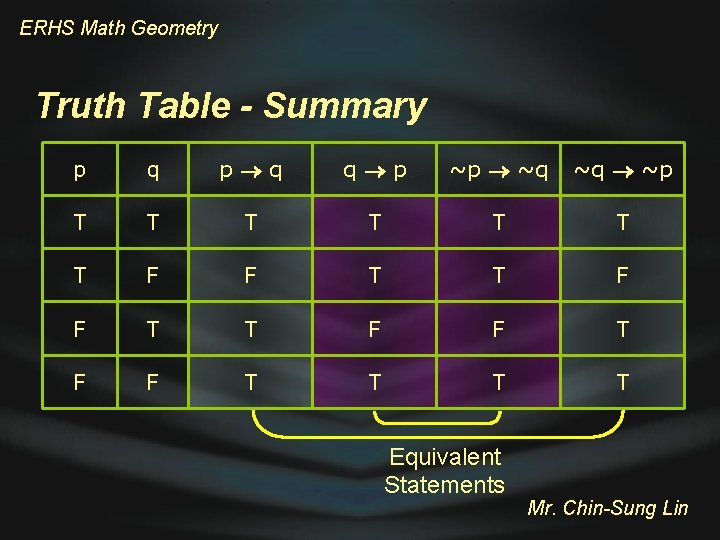 ERHS Math Geometry Truth Table - Summary p q q p ~p ~q ~q