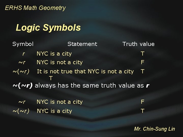 ERHS Math Geometry Logic Symbols Symbol r ~r ~(~r) Statement Truth value NYC is