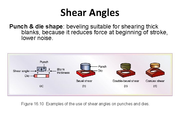 Shear Angles Punch & die shape: beveling suitable for shearing thick blanks, because it