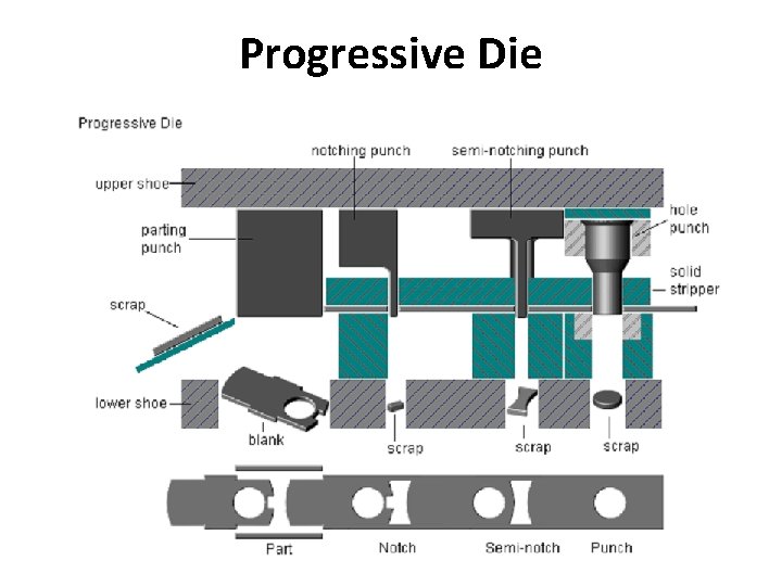 Progressive Die 