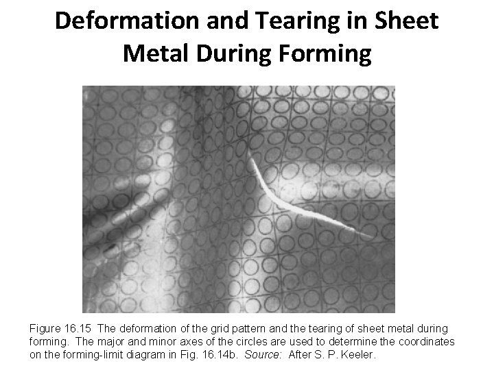 Deformation and Tearing in Sheet Metal During Forming Figure 16. 15 The deformation of