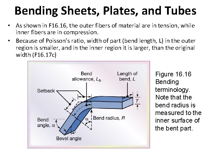 Bending Sheets, Plates, and Tubes • As shown in F 16. 16, the outer