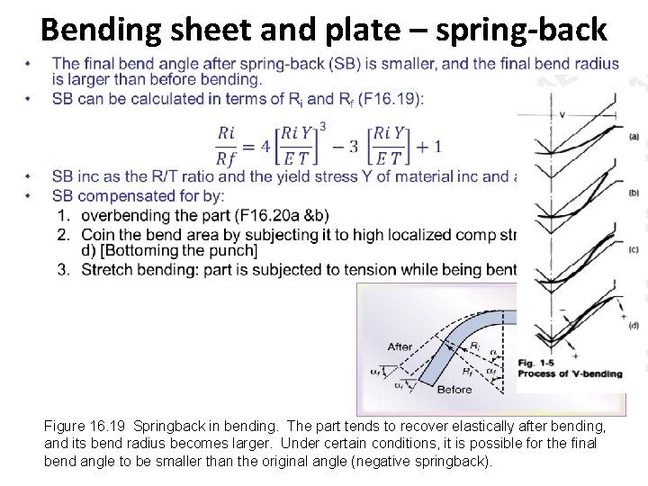 Bending sheet and plate – spring-back Figure 16. 19 Springback in bending. The part