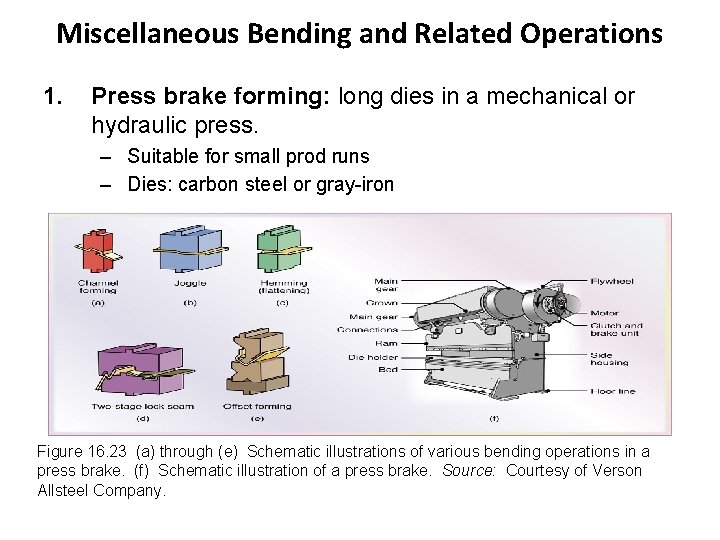 Miscellaneous Bending and Related Operations 1. Press brake forming: long dies in a mechanical