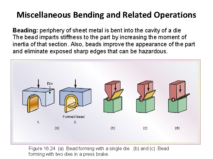 Miscellaneous Bending and Related Operations Beading: periphery of sheet metal is bent into the