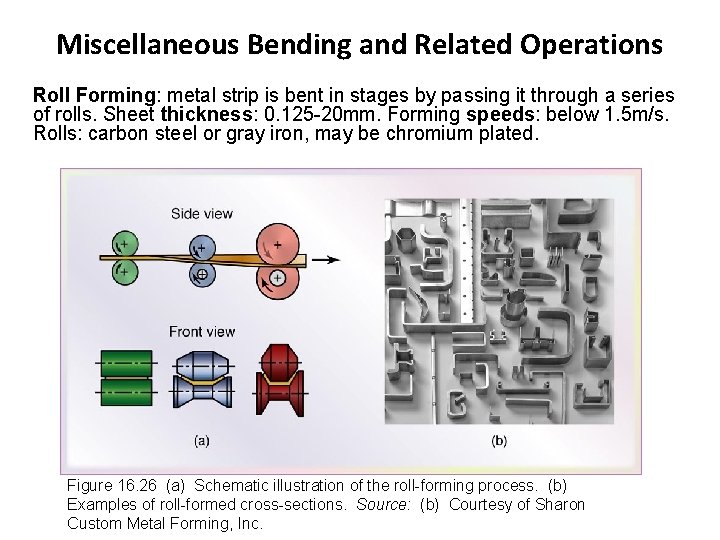 Miscellaneous Bending and Related Operations Roll Forming: metal strip is bent in stages by