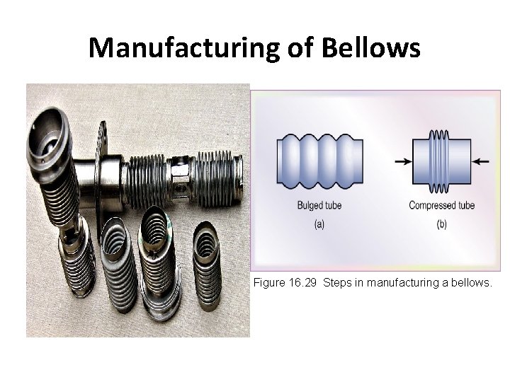 Manufacturing of Bellows Figure 16. 29 Steps in manufacturing a bellows. 