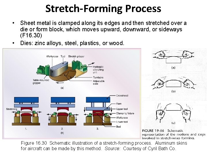 Stretch-Forming Process • Sheet metal is clamped along its edges and then stretched over
