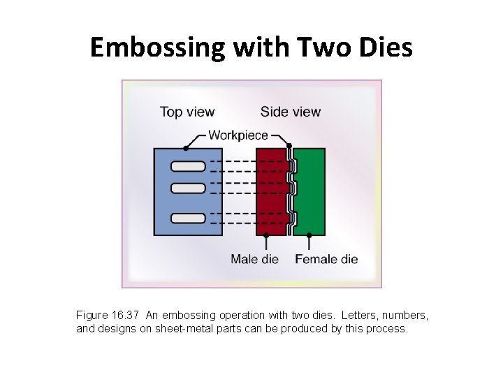 Embossing with Two Dies Figure 16. 37 An embossing operation with two dies. Letters,