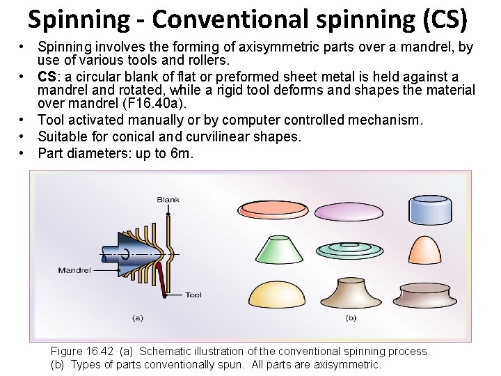 Spinning - Conventional spinning (CS) • Spinning involves the forming of axisymmetric parts over