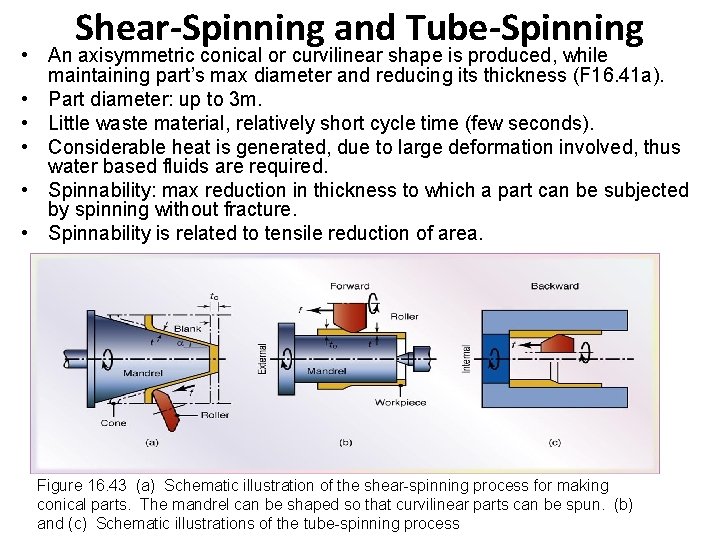 Shear-Spinning and Tube-Spinning • An axisymmetric conical or curvilinear shape is produced, while maintaining