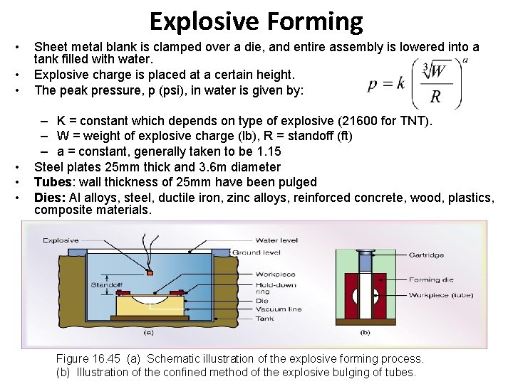 Explosive Forming • • • Sheet metal blank is clamped over a die, and
