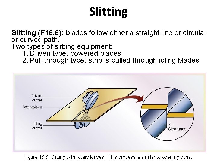 Slitting (F 16. 6): blades follow either a straight line or circular or curved