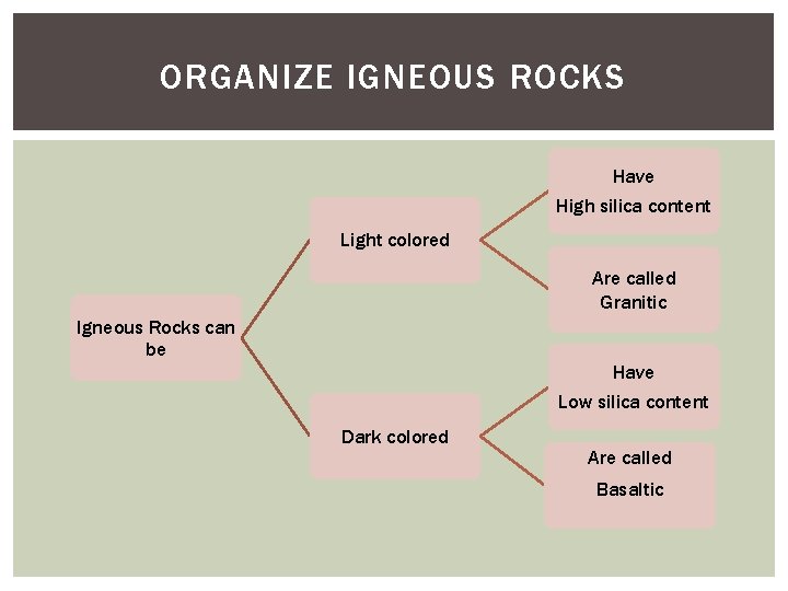 ORGANIZE IGNEOUS ROCKS Have High silica content Light colored Are called Granitic Igneous Rocks