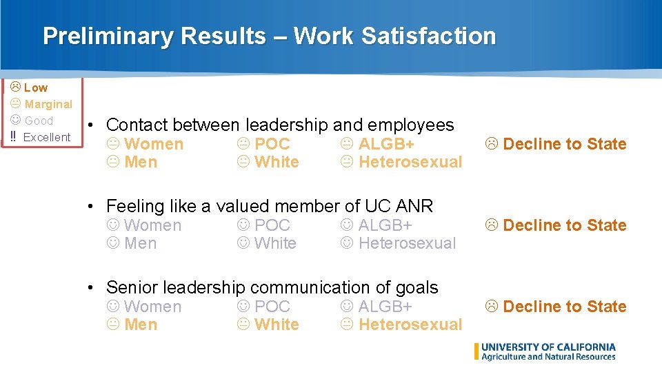 Preliminary Results – Work Satisfaction Low Marginal Good ‼ Excellent • Contact between leadership