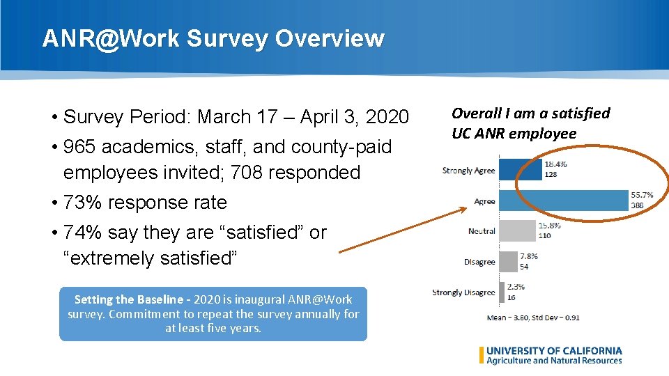 ANR@Work Survey Overview • Survey Period: March 17 – April 3, 2020 • 965