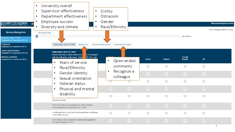  • • • University overall Supervisor effectiveness Department effectiveness Employee success Diversity and