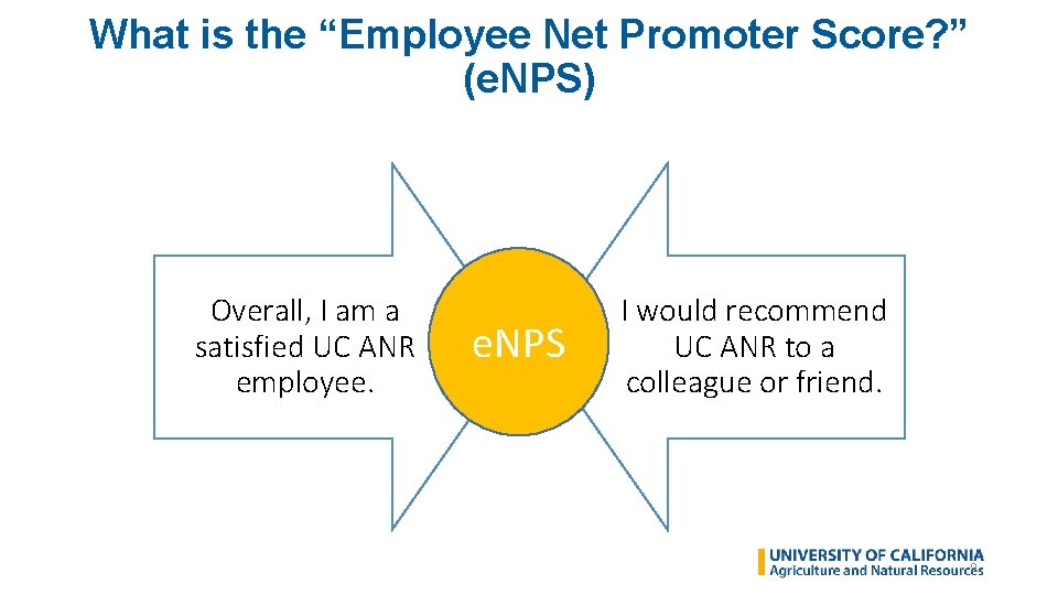 What is the “Employee Net Promoter Score? ” (e. NPS) Overall, I am a