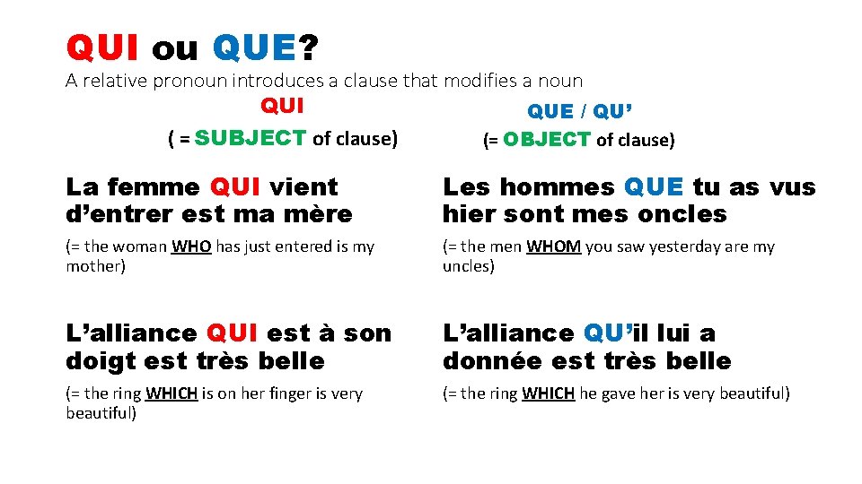 QUI ou QUE? A relative pronoun introduces a clause that modifies a noun QUI