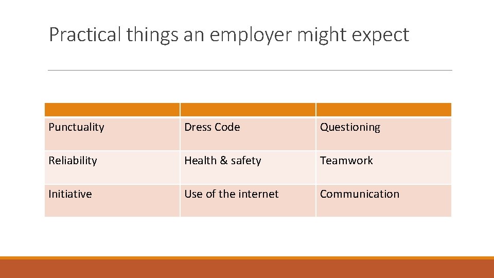 Practical things an employer might expect Punctuality Dress Code Questioning Reliability Health & safety