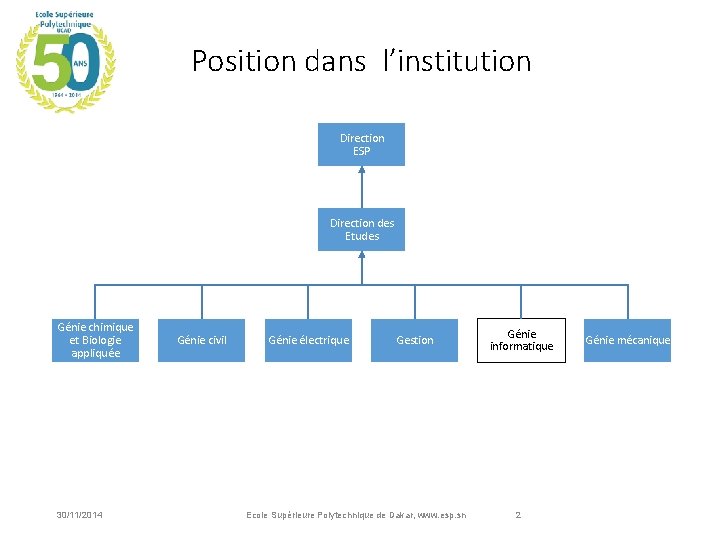 Position dans l’institution Direction ESP Direction des Etudes Génie chimique et Biologie appliquée 30/11/2014