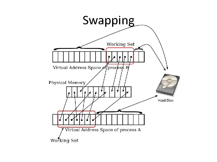 Swapping 
