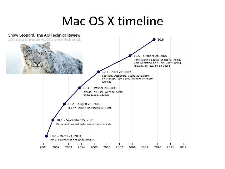 Mac OS X timeline 