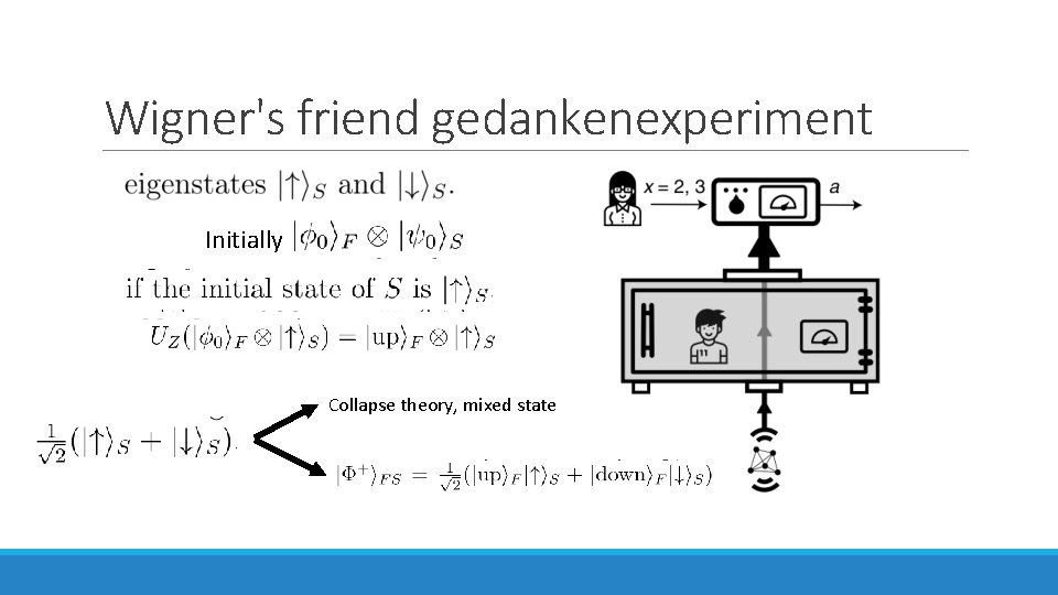 Wigner's friend gedankenexperiment Initially Collapse theory, mixed state 