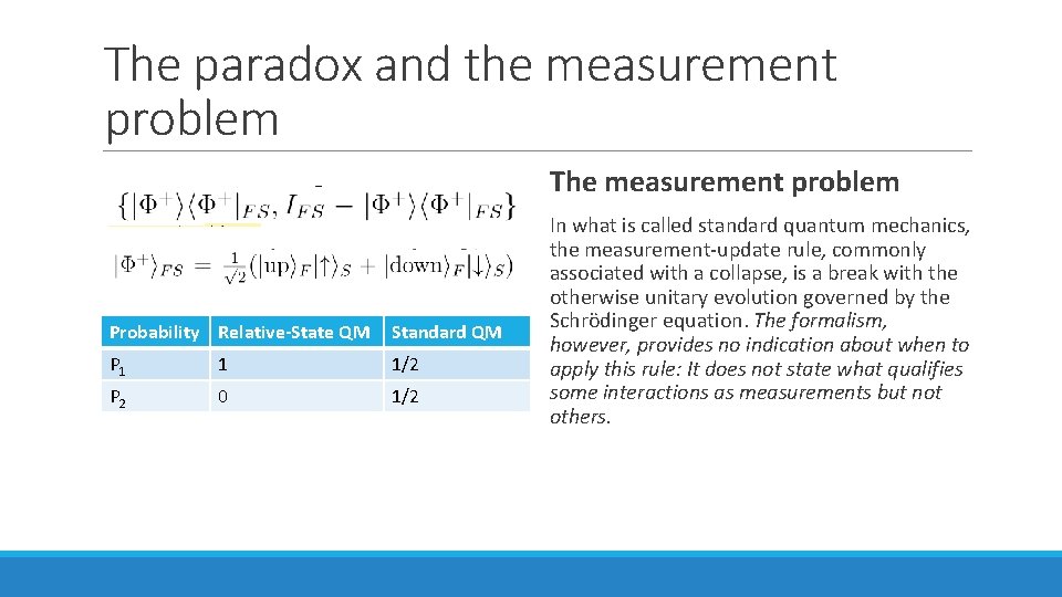 The paradox and the measurement problem The measurement problem Probability Relative-State QM Standard QM