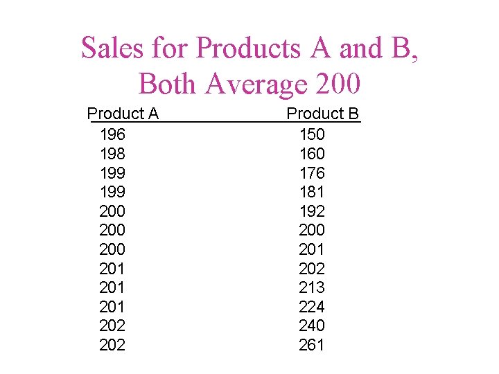 Sales for Products A and B, Both Average 200 Product A 196 198 199