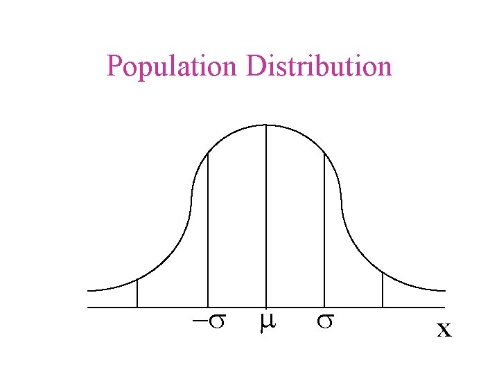 Population Distribution -s m s x 