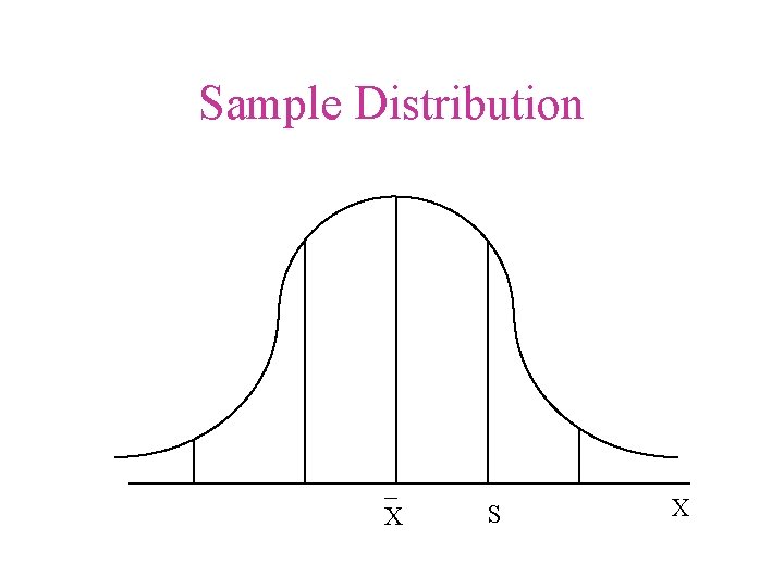 Sample Distribution _ C S X 