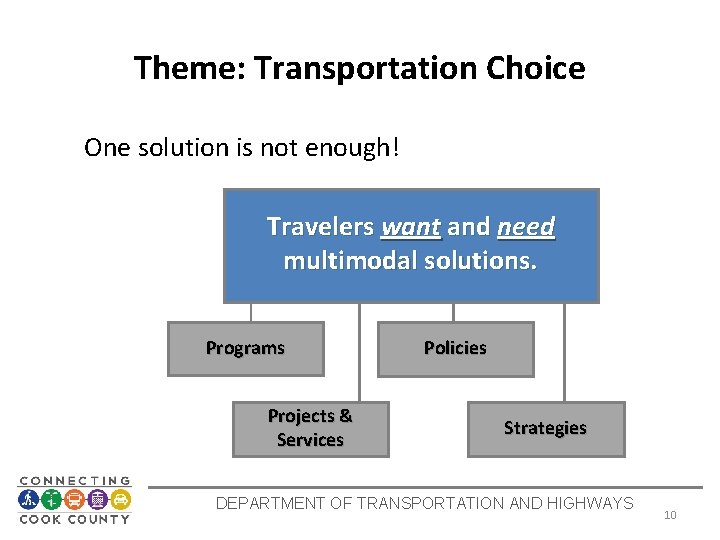 Theme: Transportation Choice One solution is not enough! Travelers want and need multimodal solutions.