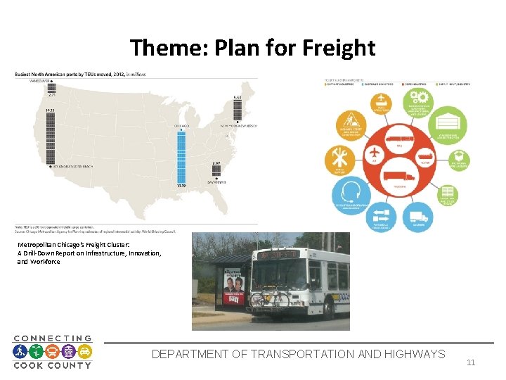 Theme: Plan for Freight Metropolitan Chicago's Freight Cluster: A Drill-Down Report on Infrastructure, Innovation,