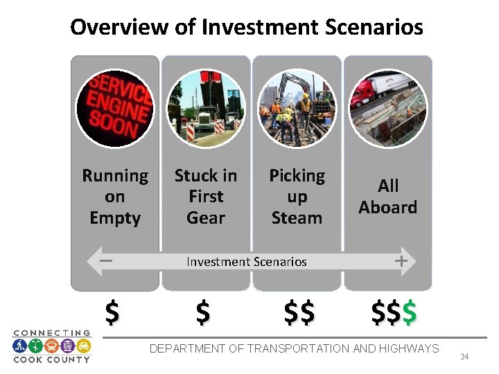 Overview of Investment Scenarios Running on Empty Stuck in First Gear Picking up Steam