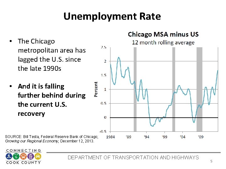 Unemployment Rate • The Chicago metropolitan area has lagged the U. S. since the