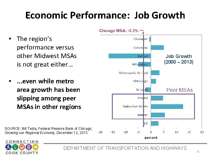 Economic Performance: Job Growth • The region’s performance versus other Midwest MSAs is not