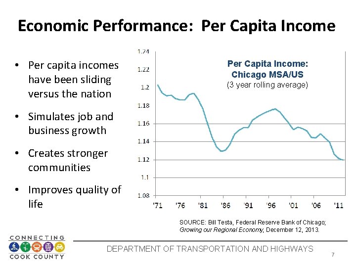 Economic Performance: Per Capita Income • Per capita incomes have been sliding versus the