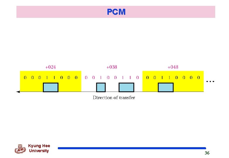 PCM Kyung Hee University 36 