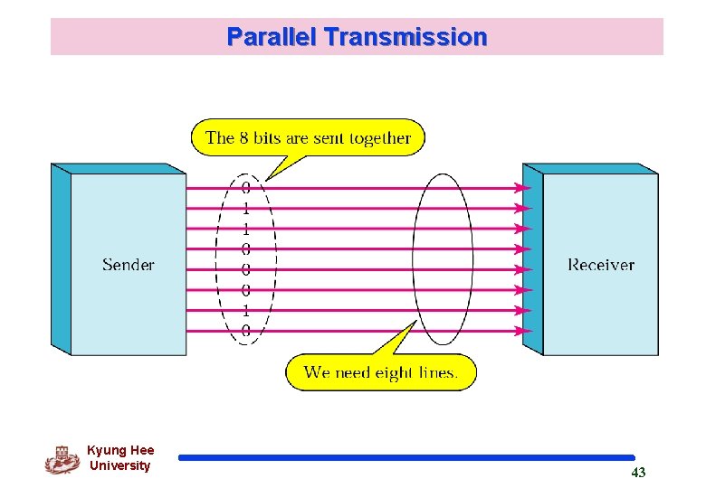 Parallel Transmission Kyung Hee University 43 