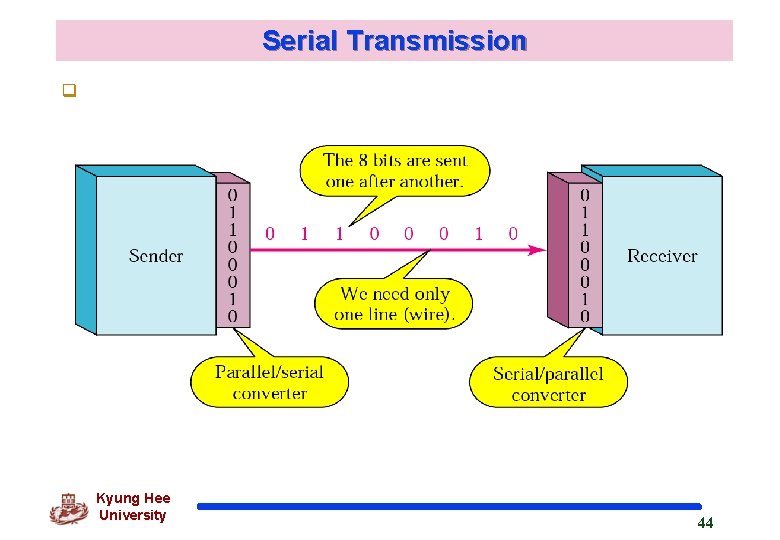 Serial Transmission q Kyung Hee University 44 