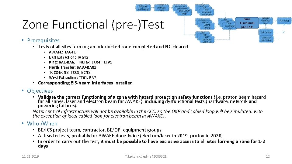 Zone Functional (pre-)Test Zone Functional pre-Test • Prerequisites • Tests of all sites forming