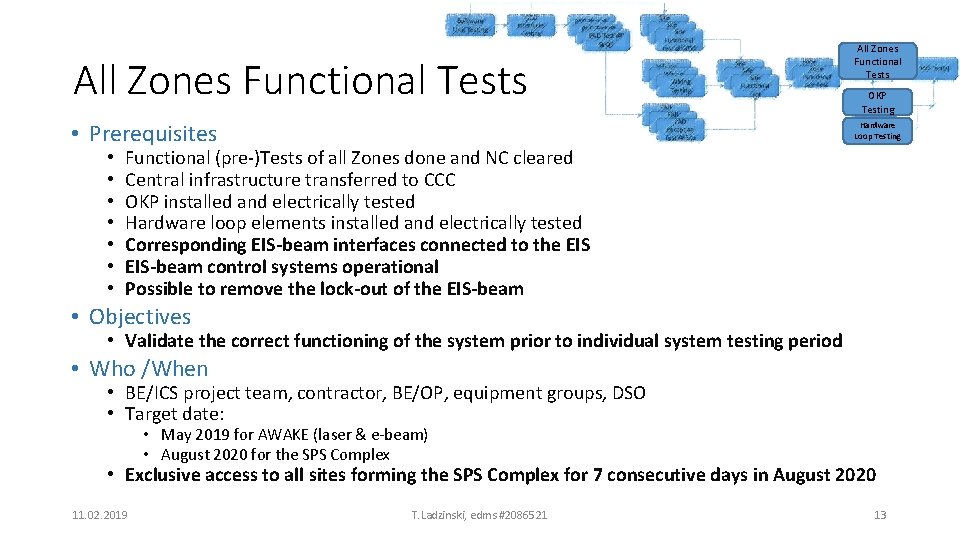 All Zones Functional Tests • Prerequisites • • All Zones Functional Tests OKP Testing