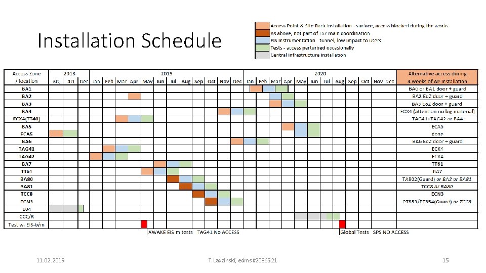 Installation Schedule 11. 02. 2019 T. Ladzinski, edms #2086521 15 