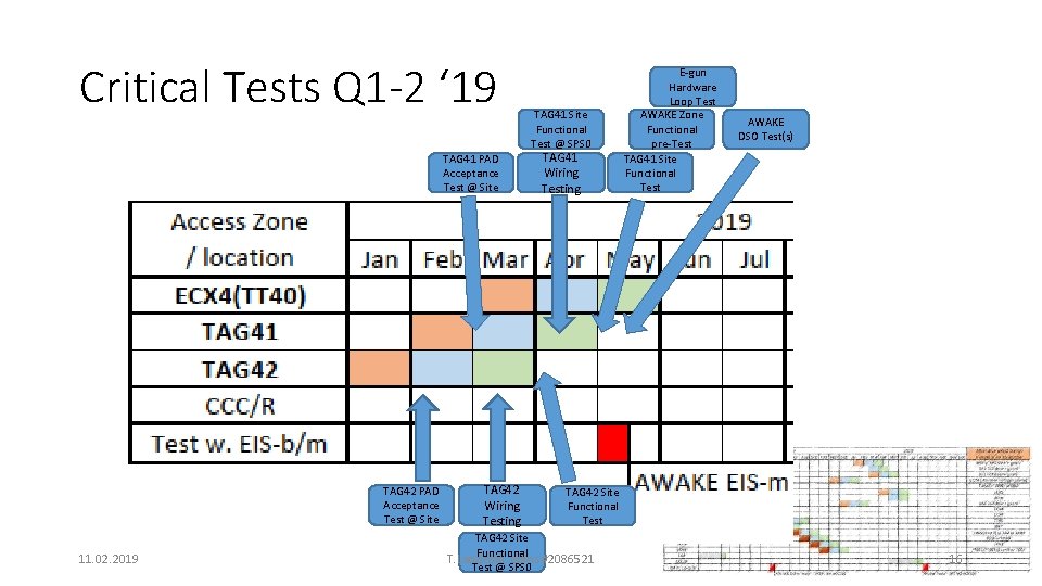Critical Tests Q 1 -2 ‘ 19 TAG 41 PAD Acceptance Test @ Site